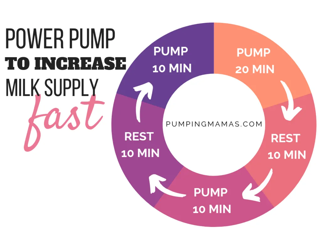 Power Pumping To Boost Milk Supply & 3 Secret Tips
